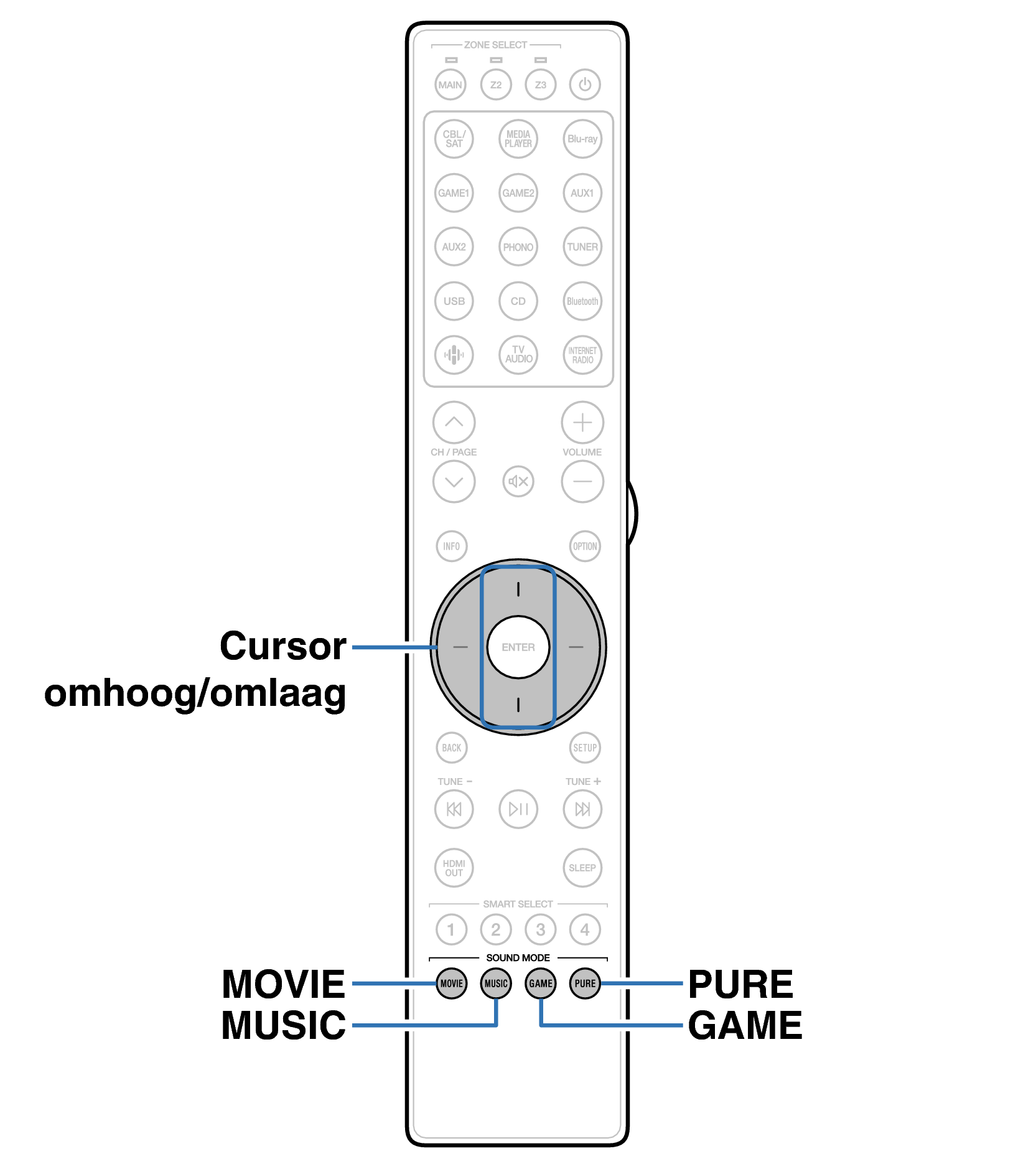 Ope Surround RC051SR